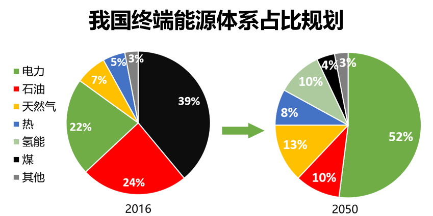 氢能产业发展现状及投资逻辑分析