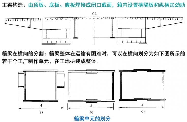 二,主梁不设加劲肋的箱梁的破坏形式:一 钢箱梁桥的结构形式与总体