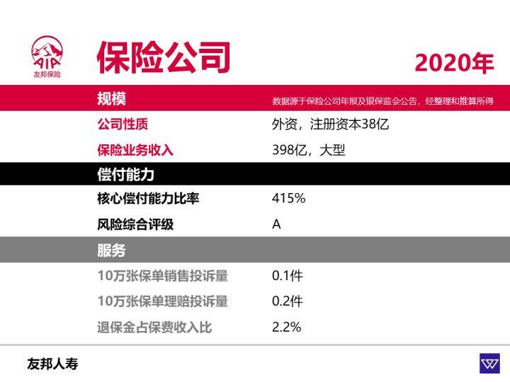 友邦「传世如意」:100万保额重疾险,宝宝买最低9千元到手