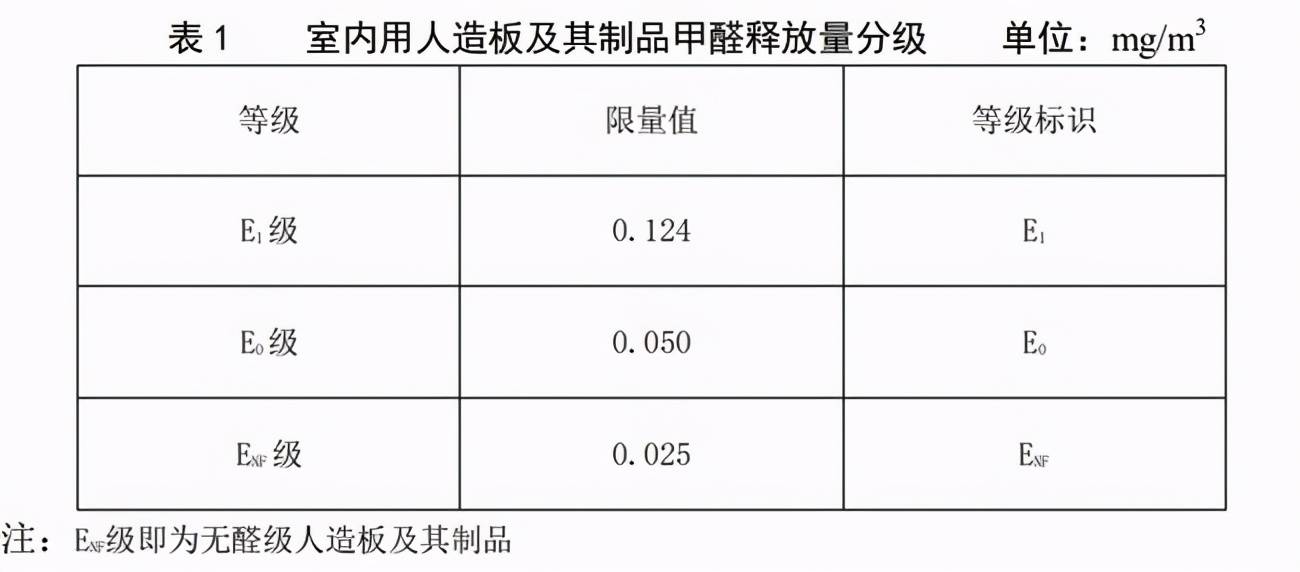 庄寨木业网教你选择环保优质板材_等级