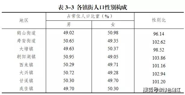 蒲江常住人口255563人,这些人口普查数据值得你关注~_全县