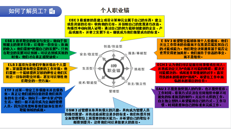 员工是企业最大资产暨第26期薪果企业管理沙龙成功举办