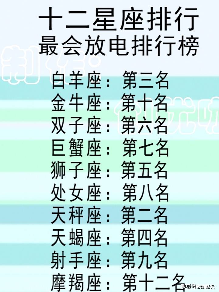 天秤座在十二星座最会放电排行榜中排第二名,长得好看的人,稍微一个