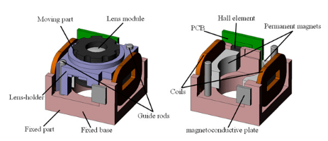 vcm马达 来自搜狐网