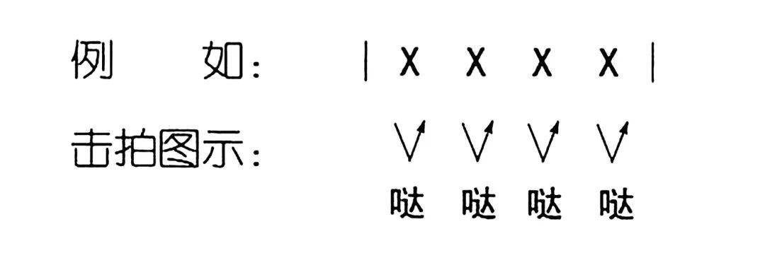 雷克音乐:架子鼓的基础乐理知识_音符