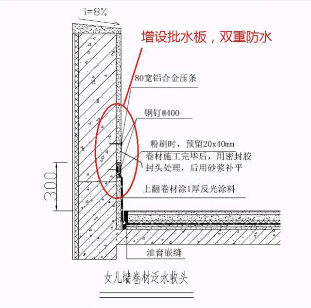 项目部总结的15个防水节点做法本工程拟定管控要点透气帽设置馒头包分