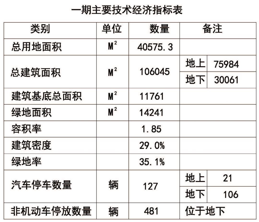 一期主要技术经济指标表