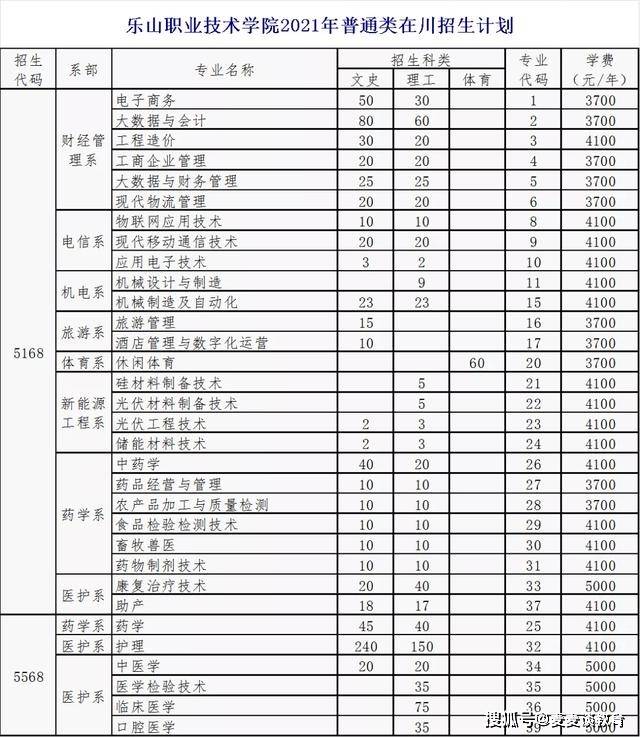 1,乐山职业技术学院