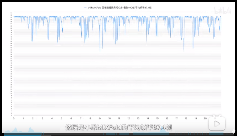 手机游戏性能测试