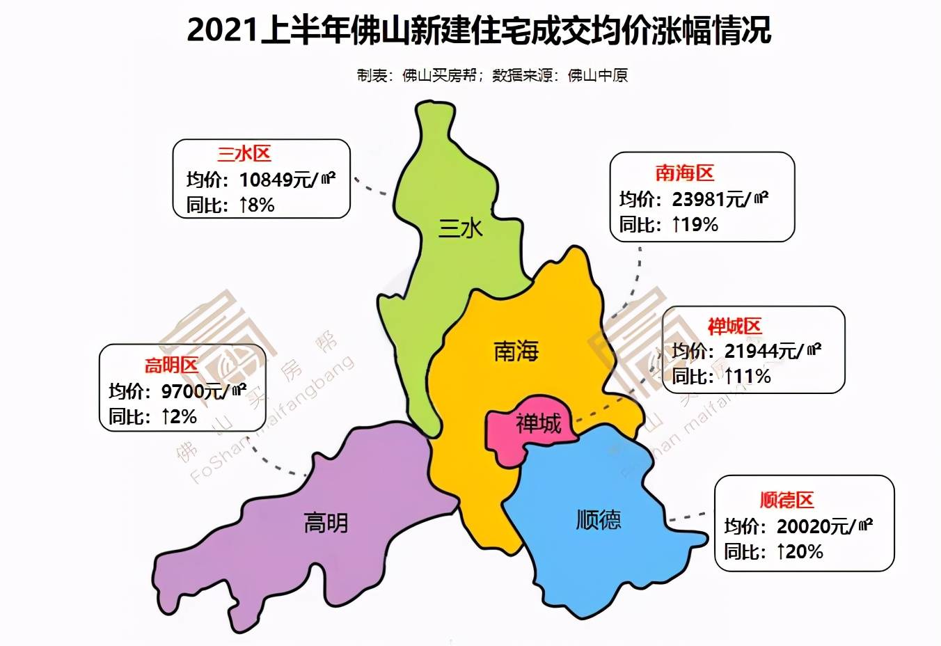 原创5成楼盘卖不动上半年佛山卖房1222亿这些数据内幕曝光