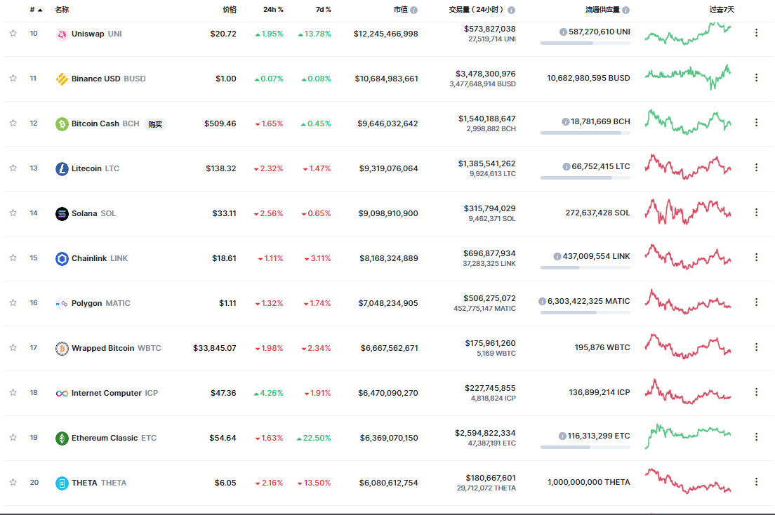全球被引用最多的加密货币行情数据网站——coinmarketcap(cmc)
