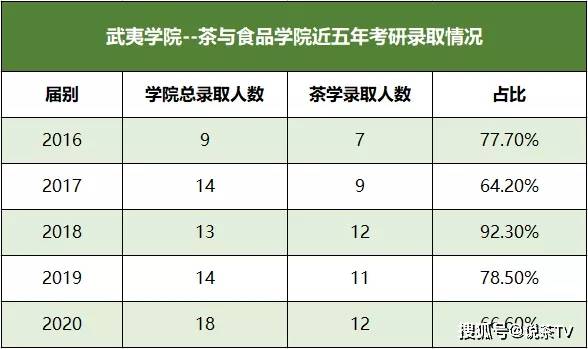 "十大冷门"专业下的茶学研究生,这几年竟然悄悄有了这些变化?_武夷