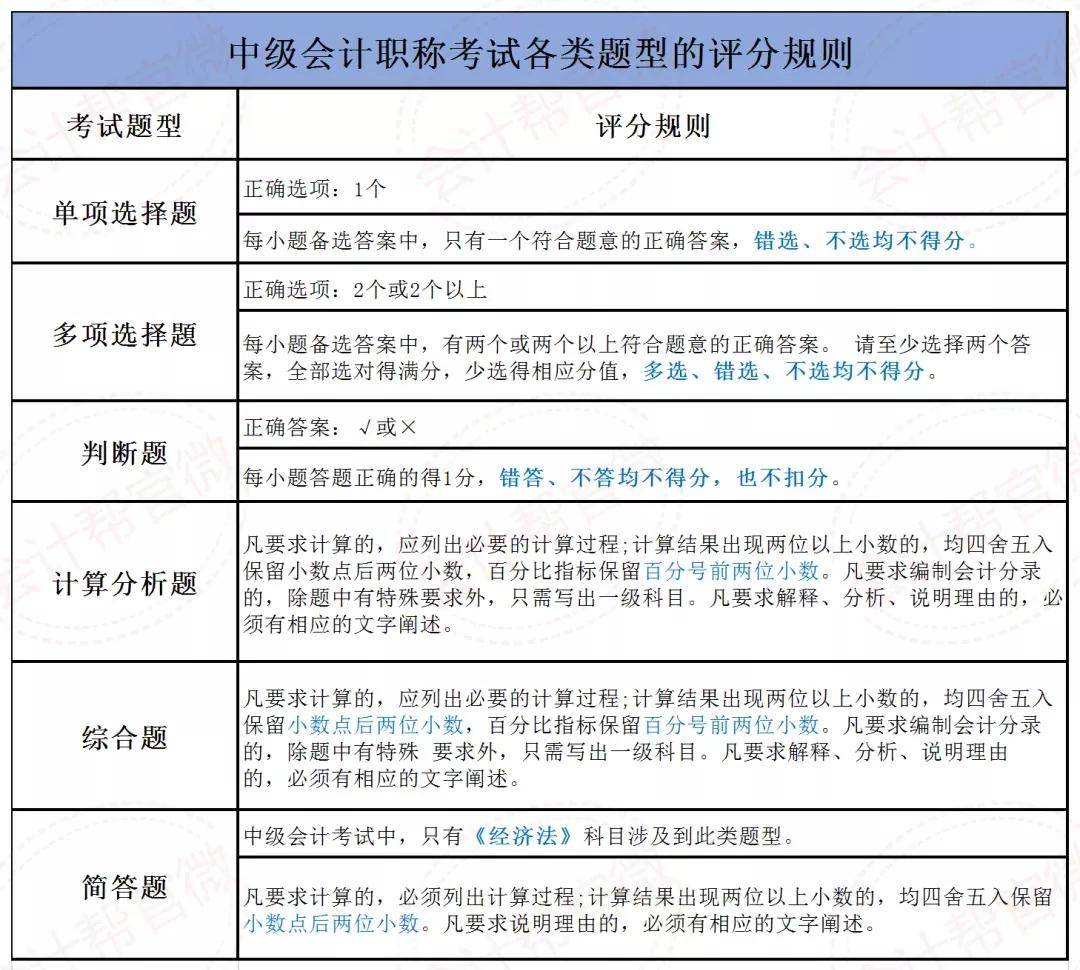 2021年中级会计考试形式定了