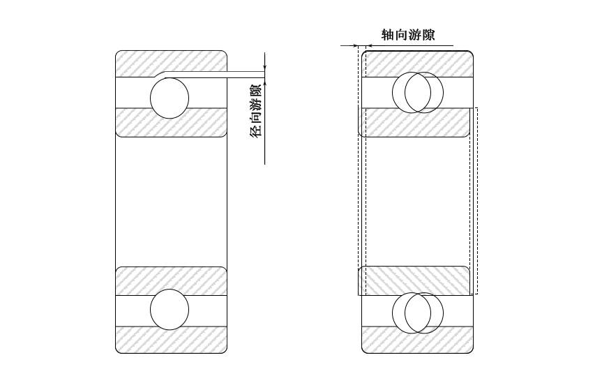 高温轴承品牌 zmsk高温轴承游隙测量_径向