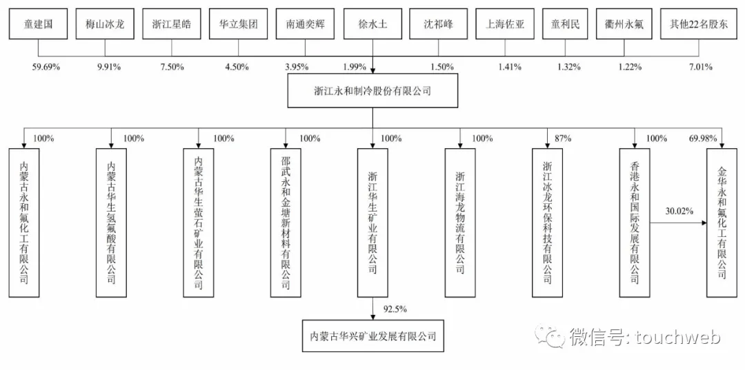 原创永和制冷上交所上市市值27亿童建国父子为实控人