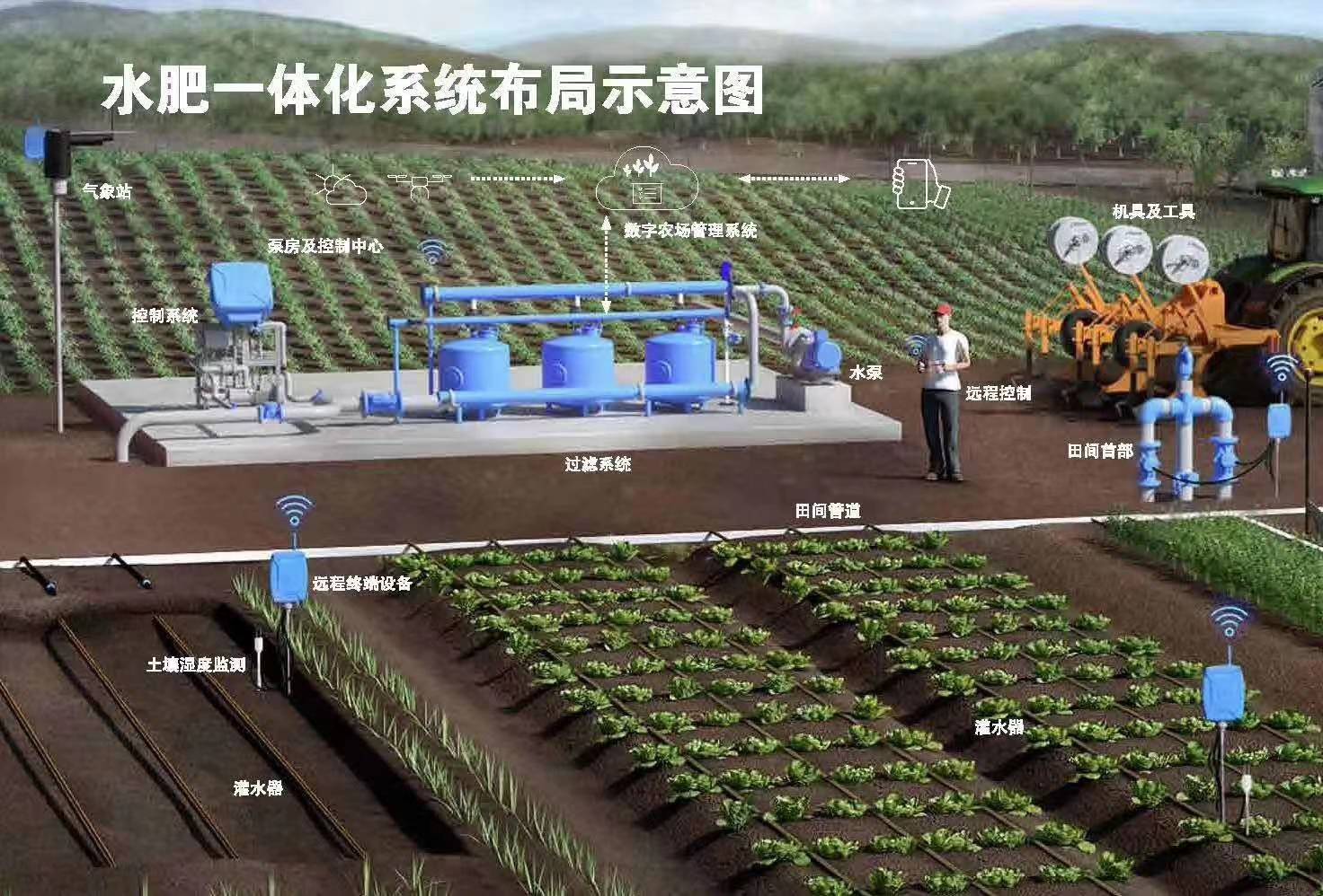 水肥一体化灌溉设备安装步骤