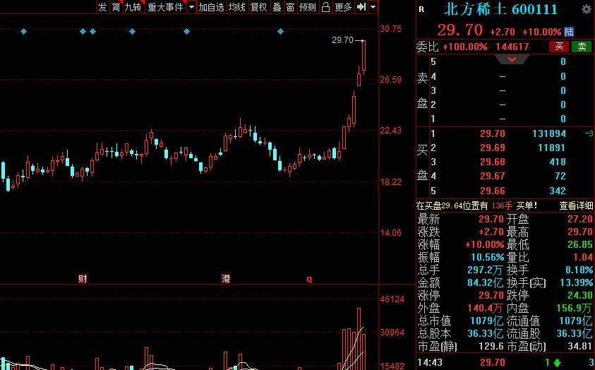 2021年a股稀土永磁龙头股有哪些?盘点15只细分龙头!