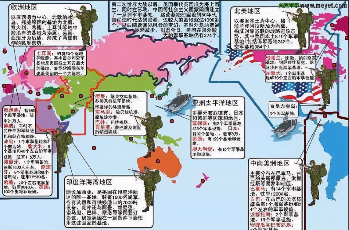 美国的军事基地不是乱设的,它的布局是以本土为核心,以海外基地为前沿