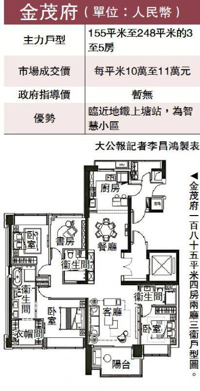 金茂府1500万入场 享智慧生活_龙华