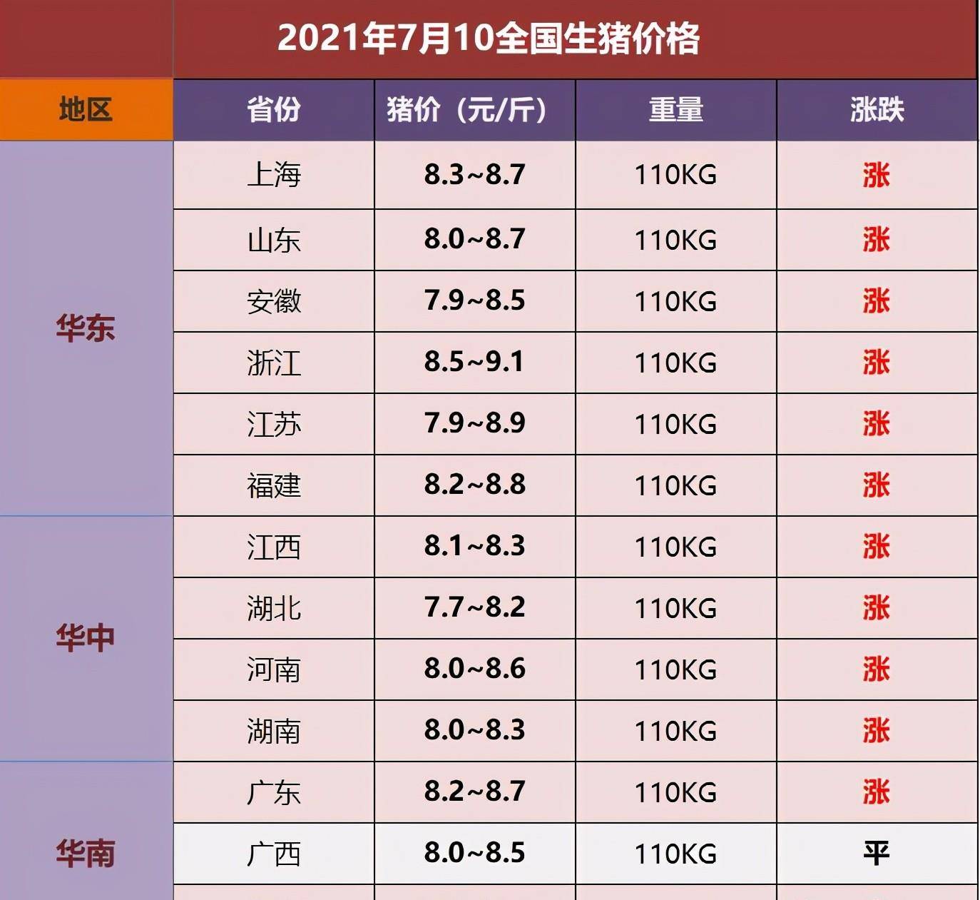 今日生猪价格,7月12日猪价走高,多重预期主导生猪价格