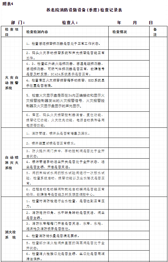 最细致养老机构 消防设施系统维护保养方案(附日常巡查表格)_检查