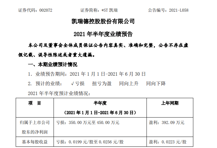 *st凯瑞:披露半年度预计亏损450万,投资人仍不放弃索赔