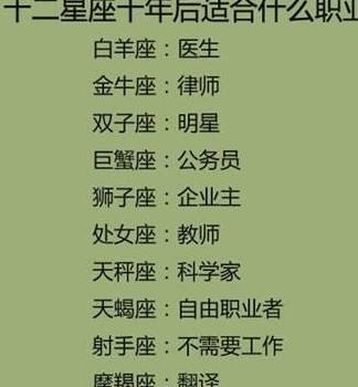 十二星座十年后的职业,看完射手我羡慕嫉妒了_天秤座