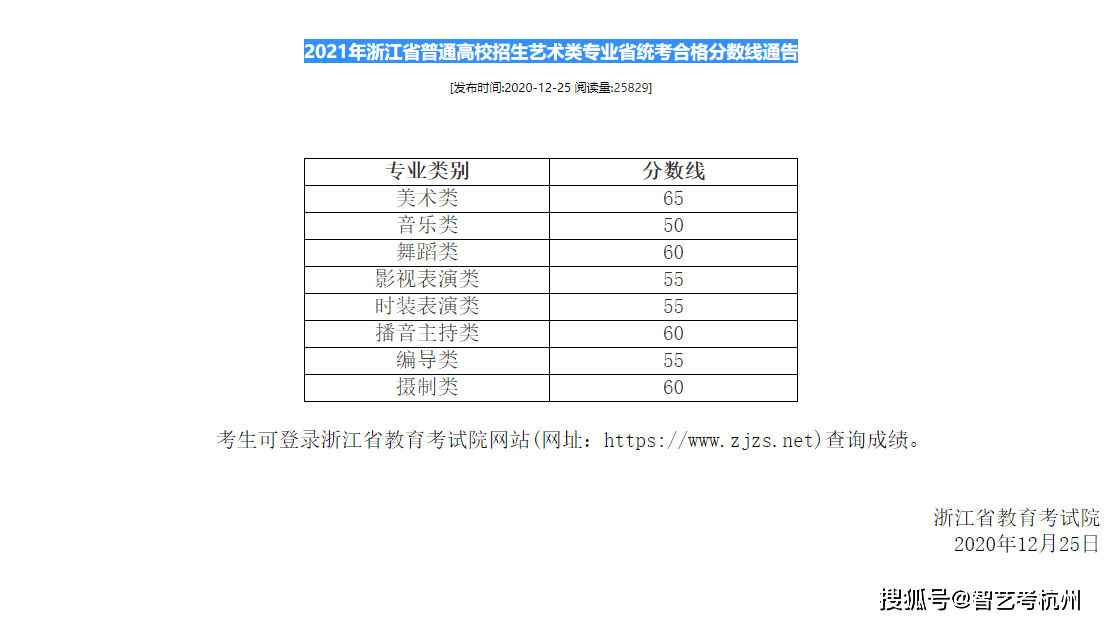 浙江工业大学第一年播音统考,综合分598.2分,文化课需要多少分才能上?