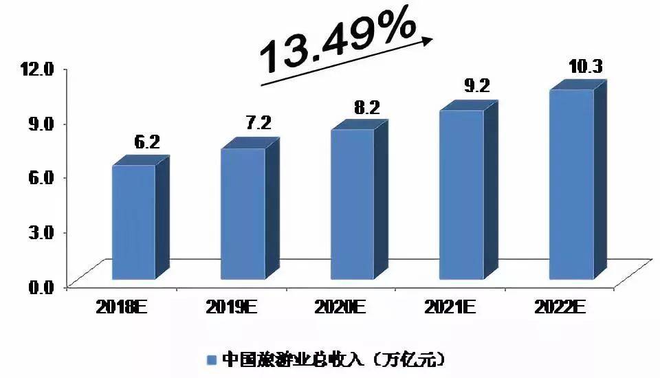 后疫情时代旅游业的发展策略 , 旅游业将迎接新发展