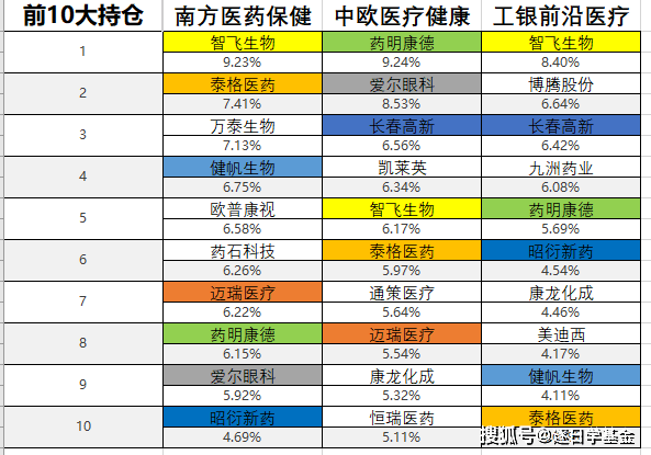 原创医药主题基金三女神葛兰,赵蓓,王峥娇,今年来业绩她最强!