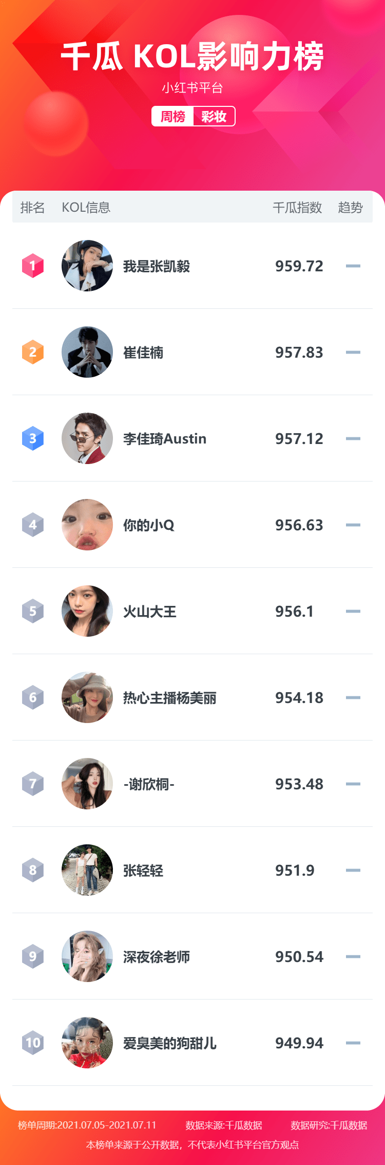 小红书推广真的好吗?多平台榜单助力分析!