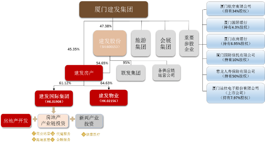 建发国际01908hk护城河稳固兼顾稳健经营与高质量成长