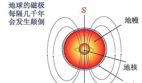 原创地球磁极倒转后会有什么后果?有生之年你也许能看到