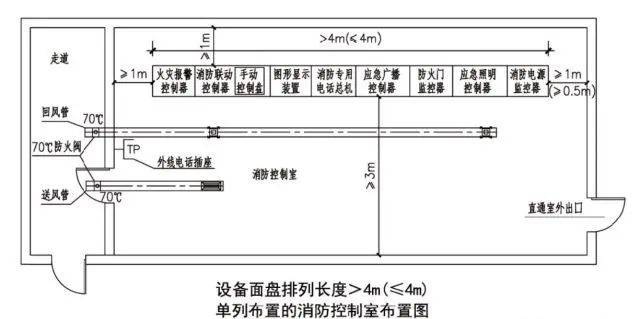 设备面盘双列布置的消防控制室布置图89消防控制室与安防控制监控室