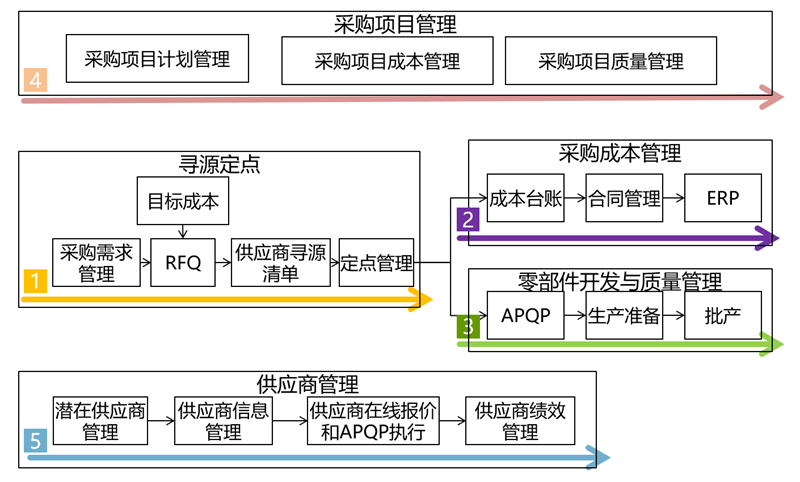 企业表格技术应用实践:生产采购管理软件(四)