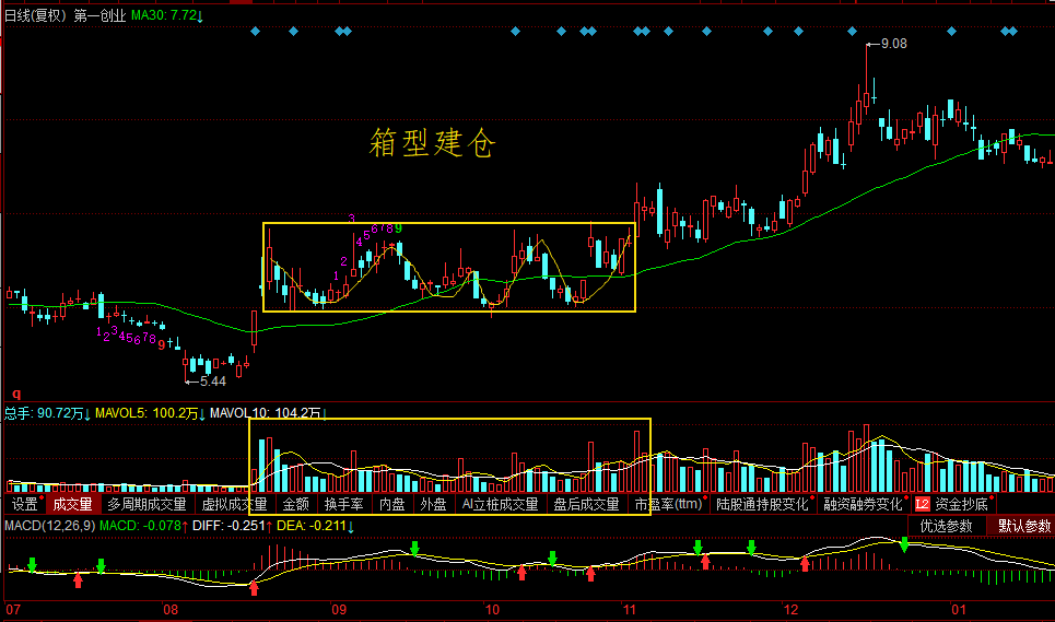 看透庄家三:庄家建仓的方式