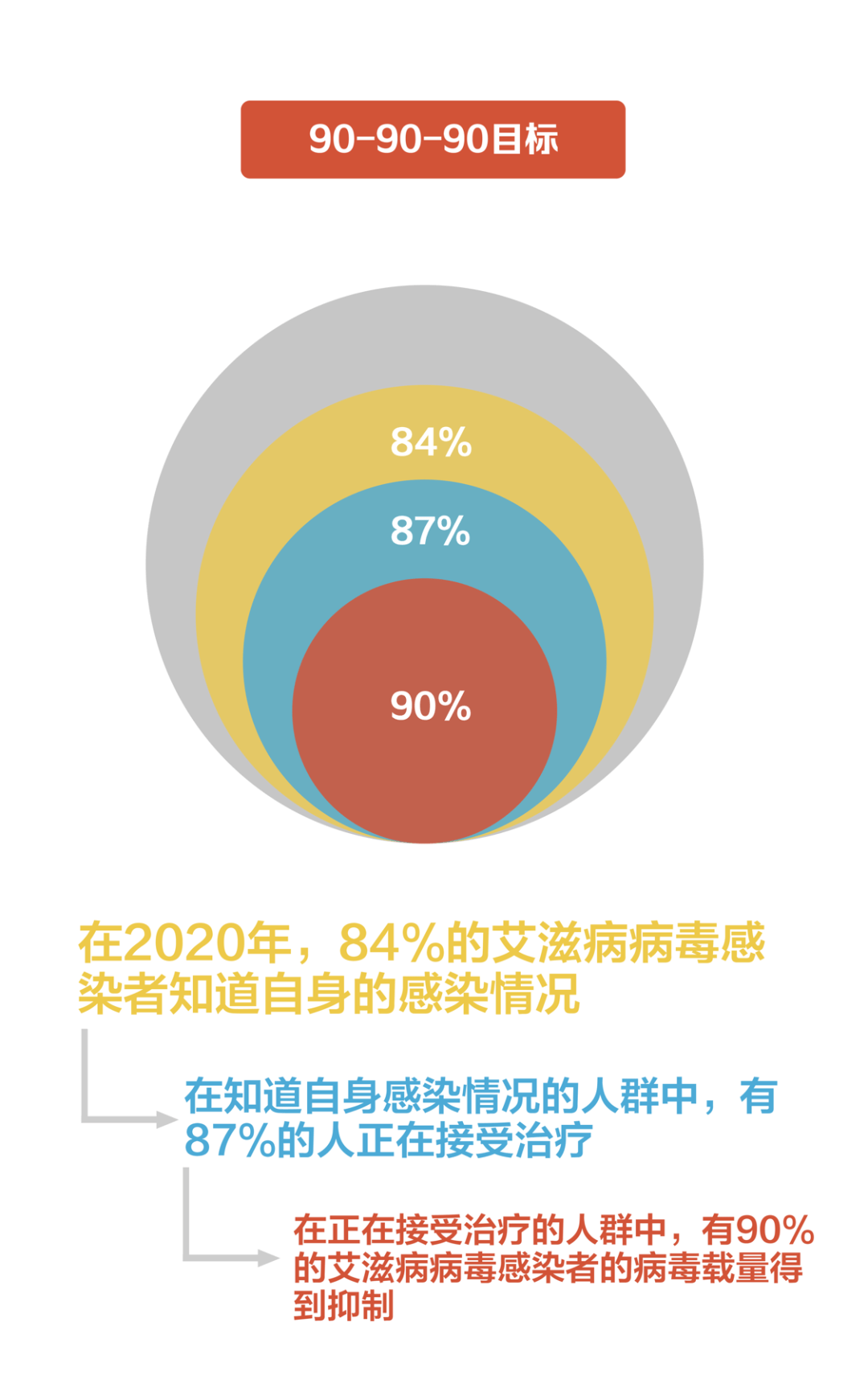 2021全球艾滋病防治进展报告发布最新数据来了