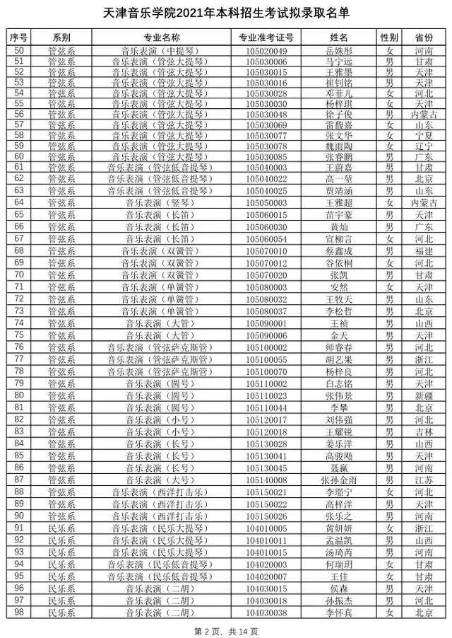 天津音乐学院2021年本科招生拟录取名单及录取工作相关通知