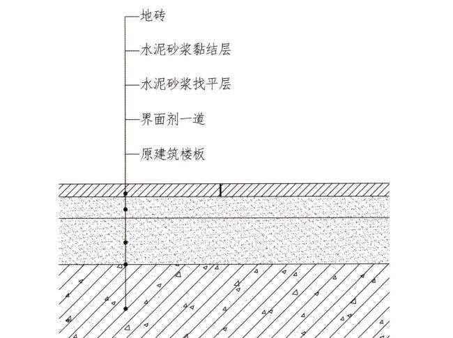 设计圈潜规则,施工工艺才是最终的王者!_地面