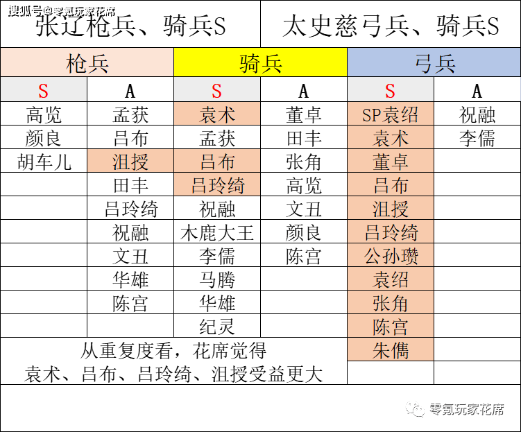 原创三国志战略版:太史慈,张辽变群雄阵营,引发三势阵和爆头流巨变