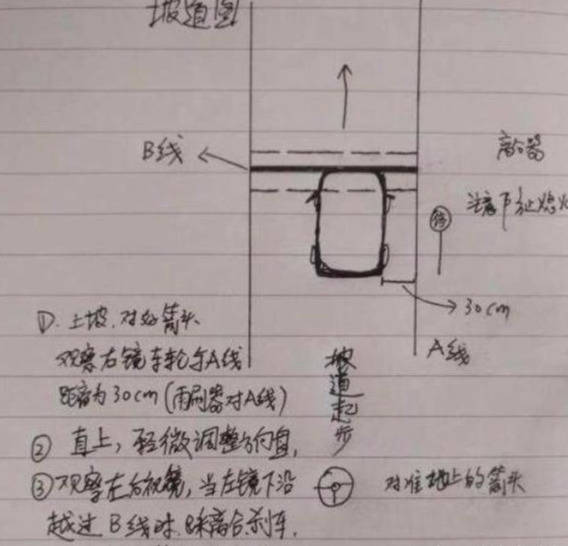 驾考的朋友不要慌!挂科大哥考完后总结画出科二考试图