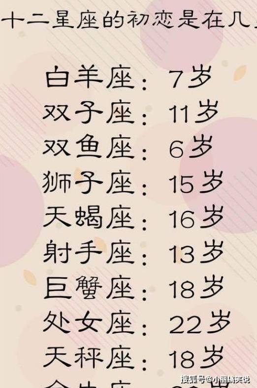 原创十二星座择偶标准,白羊座:阳光帅气 金牛座:积极向上