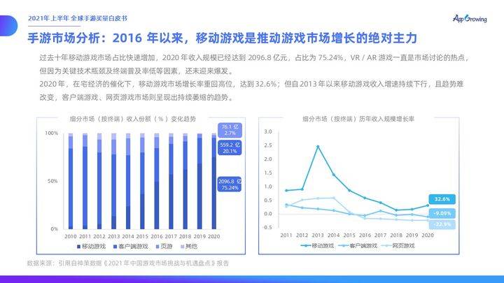 观察|另一家还名Games的母公司Games为何能斩获佳绩？