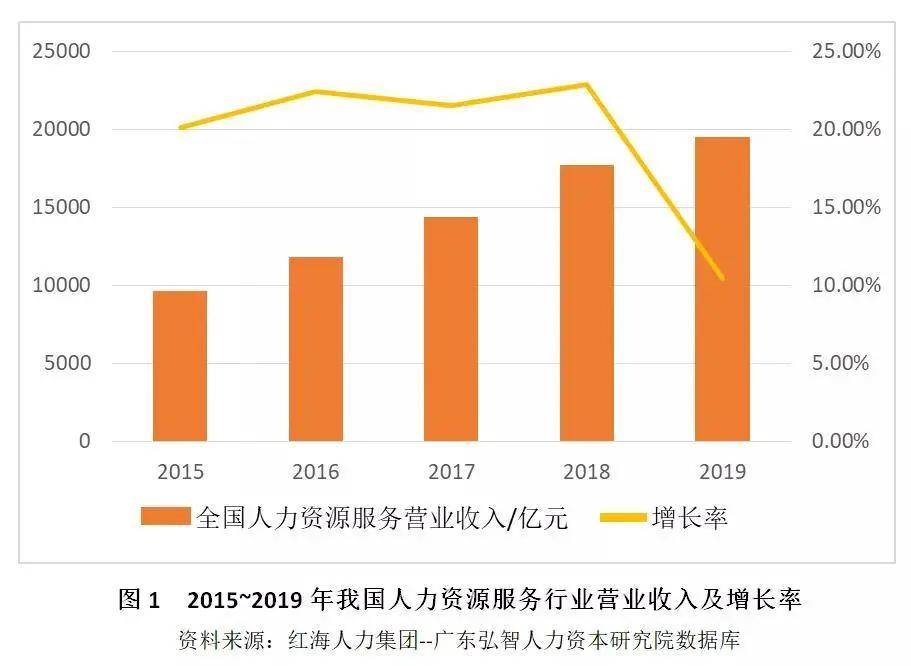 最新人力资源服务行业发展现状分析2021中国就业发展报告就业蓝皮书一