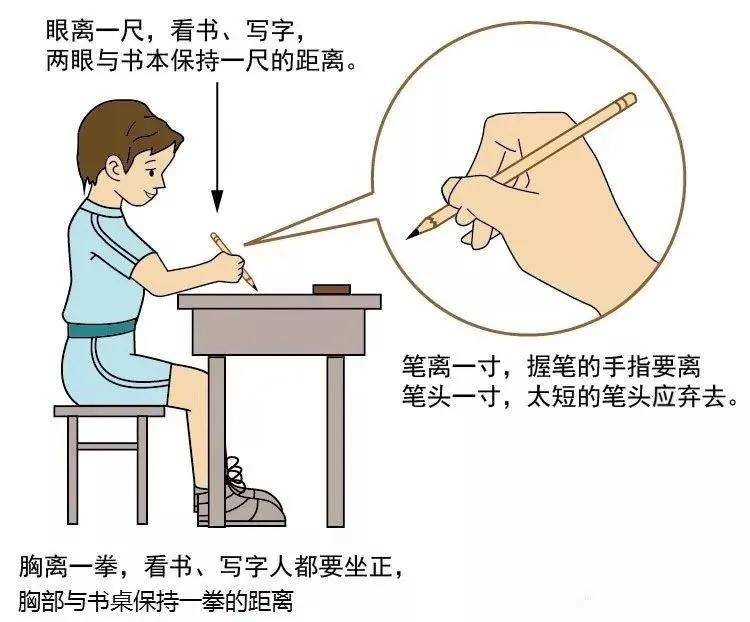 三,读写姿势要正确,一尺一拳加一寸