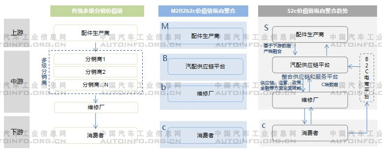 我国新能源汽车售后维保市场前景分析