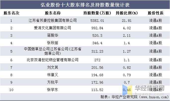 2016-2020年弘业股份总资产,总负债,营业收入,营业成本及净利润统计