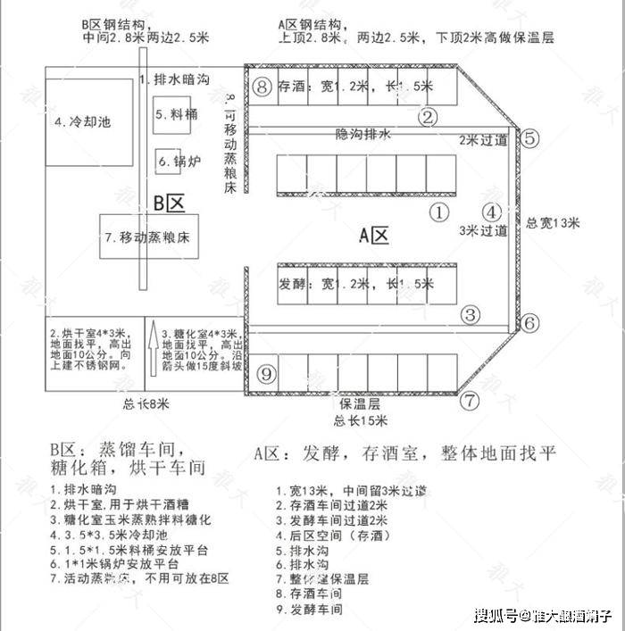 2,您对酒厂的规划布局懂吗? 3,建酒厂大概要花多长时间?