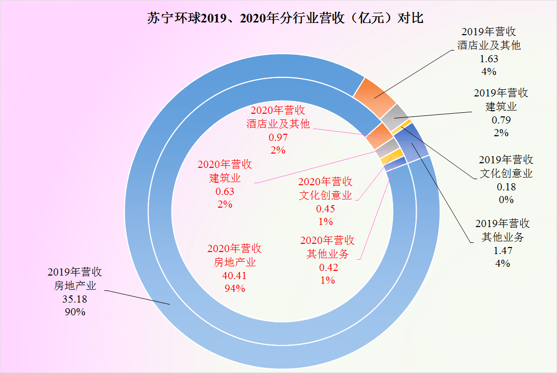 业绩大好的苏宁环球,为何也面临危机?流动性,致命的流动性