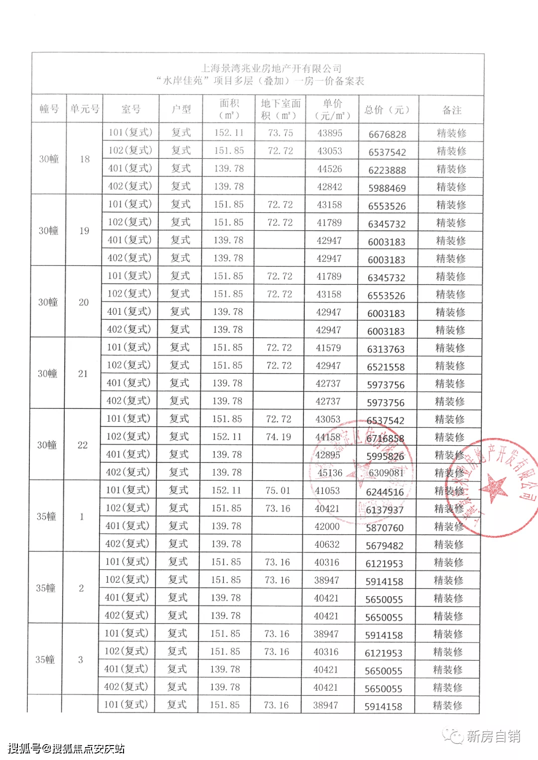 嘉定新城徐行版块佳兆业城市广场四期开始认筹总价320万起附一房一价